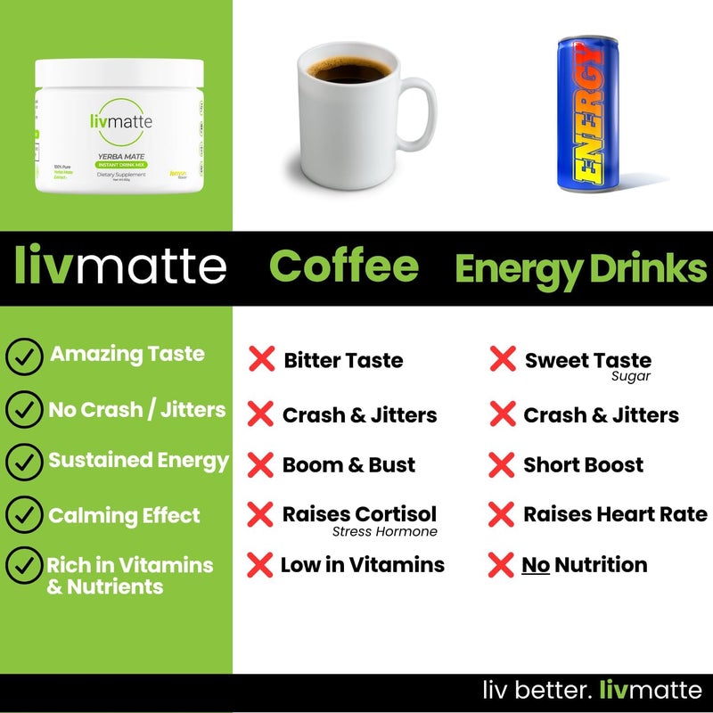 LivMatte Yerba Mate Instant Tea Powder-Natural Caffeine Flavored Drink Mix, Sugar-Free, Clean Energy, Mental Focus + Wellness Support I 30 Servings (Peach Mango) - Image 4